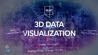 3D Data Visualization