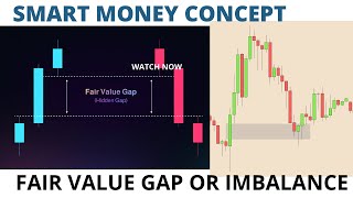 How To Trade The Fair Value Gap | SMC | TRADING HUB NEPAL⏸️PART-2