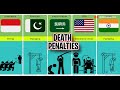 Death penalties from different countries  death penalty of each countries  datalance