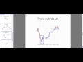 How to trade bullish reversal candlesticks patterns in binary options 2015