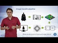 Deep Learning - 005 Image processing goals and tasks