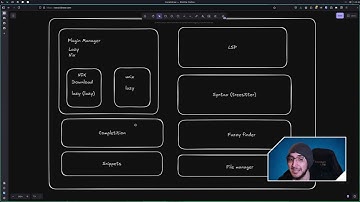 Bloques Escenciales para toda configuracion de Neovim