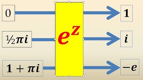 The Complex Exponential Function (Part 2 of 4)