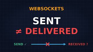 WebSockets Explained: Why send() Doesn't Mean Delivered