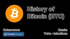 History of Bitcoin (BTC)
