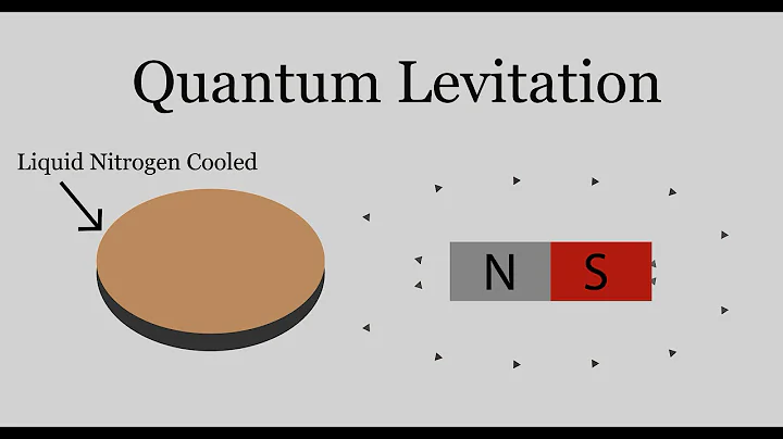 Quantum Levitation Explained