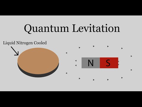 Quantum Levitation Explained
