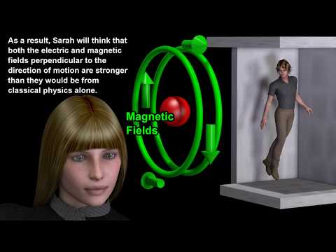 Einstein's Gravito-Electromagnetism, Gravity of moving mass in General Relativity