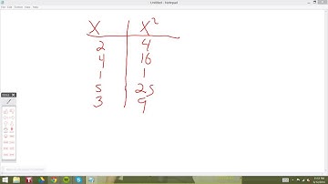 SS-sum of the squared deviation scores (computational formula)