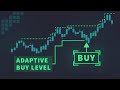 COMPLETE Algo Trading Strategy | Pt. 1 - Rules
