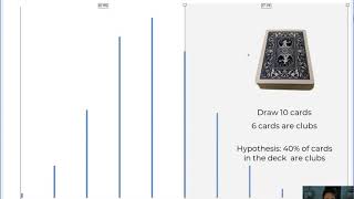 Hypothesis Test for a Single Proportion