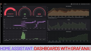 Home automation dashboard tutorial using Home Assistant, InfluxdB and Grafana