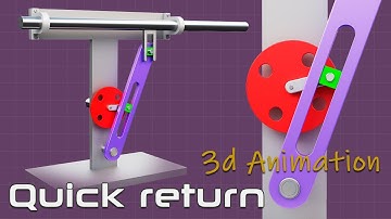 Quick return mechanism animation