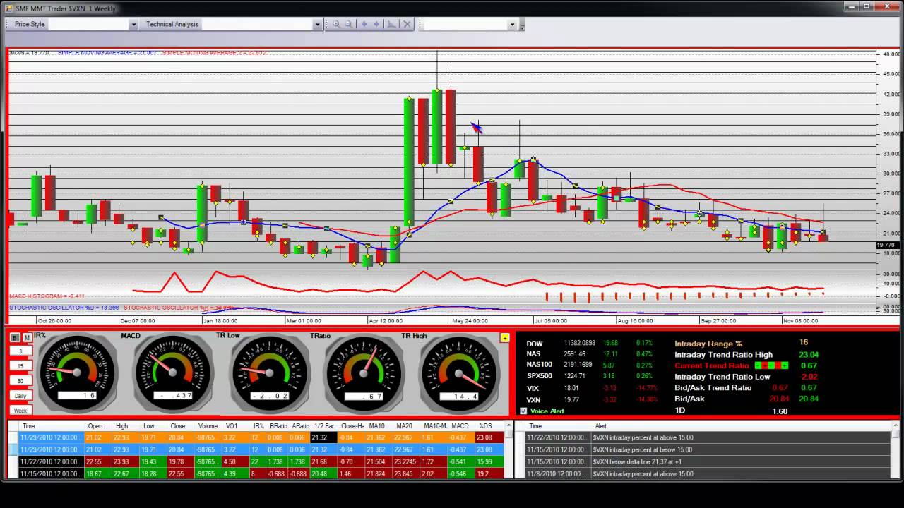 Vxn Index Chart