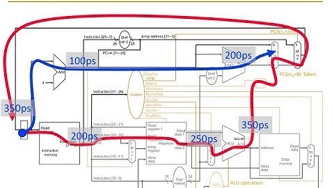 Design of Digital Circuits - Lecture 12: Microarchitecture II (ETH Zürich, Spring 2018)