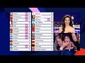 Eurovision 2021 - Voting ALL 12 POINTS