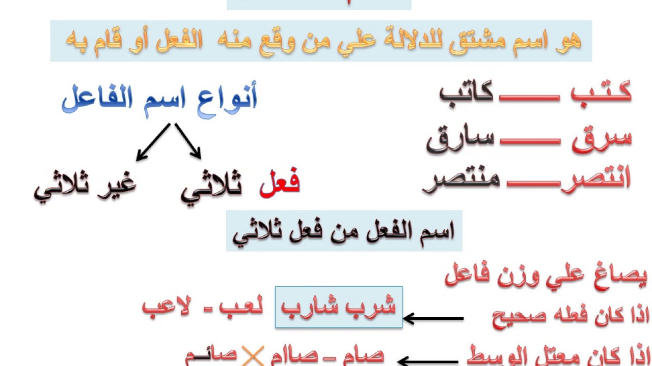اسم التفضيل من كلمة السرعة