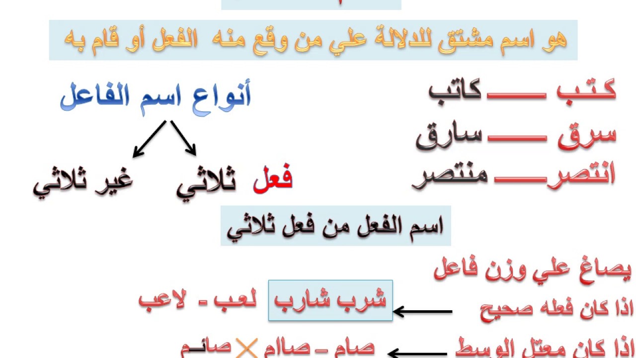 اسم على يصاغ الفعل الفاعل وزن الثلاثي من صياغة أسم