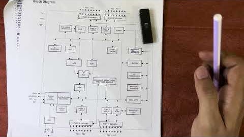What is 8051 Microcontroller? Explained for Beginners