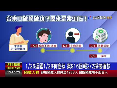 脫口爆"案916回鄉居檢確診" 縣府:一時失言