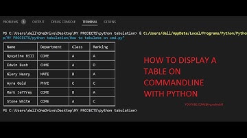 Displaying Tabular data in command line