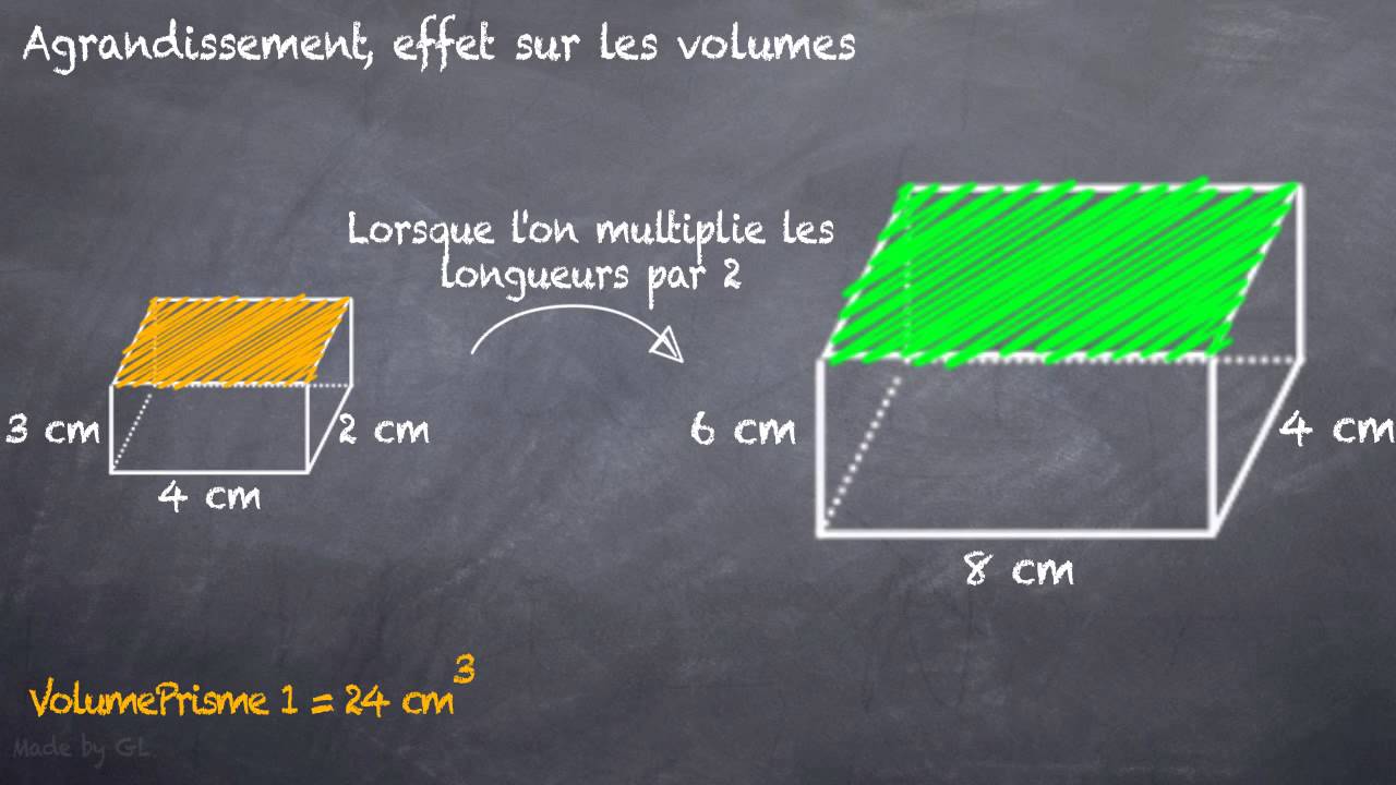 PDF Agrandissement et réduction : effets sur les aires et volumes PDF