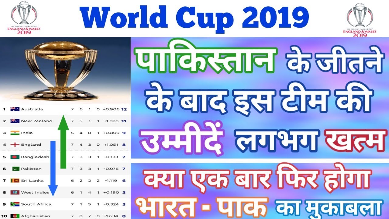 World Cup 2019 - Points Table Analysis After Pakistan win against NZ | CRicket DHAMAAL