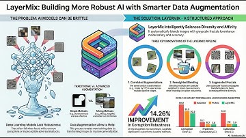 Layermix: Enhanced Data Augmentation for Robust Deep Learning
