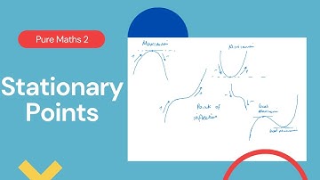 Stationaire punten (Edexcel IAL P2 7.2)