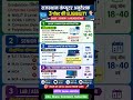 Rajasthan Computer Anudeshak Bharti 2026 | Computer Anudeshak 2026 | 3 Post की Eligibility