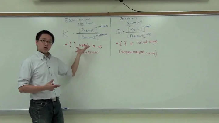 [HD] Chemical Equilibrium: Introduction of Reaction Quotient in Equilibrium Reactions
