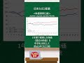 4 株価推移比較 2914 日本たばこ産業 投資備忘録 4 株価推移比較 2914 日本たばこ産業 投資備忘録