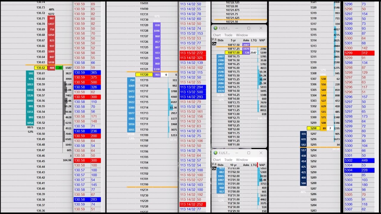 2025 07 22 FESX, FGBL, Treasury Session Recap