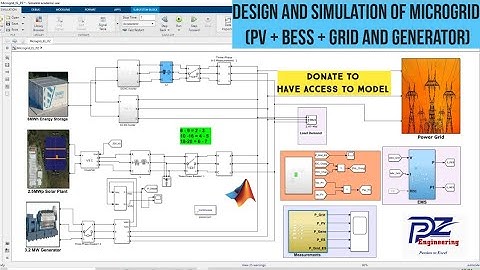 Simulation of a Microgrid ( PV Solar System, Utility Grid, BESS and Diesel Generator ) in MATLAB