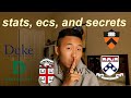 Stats that got me into Ivy League: Princeton, Brown, UPenn + Stats, ECs and Actually Helpful Advice