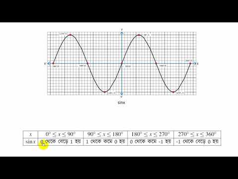 ভিডিও: সাইন এবং কোসাইন কি
