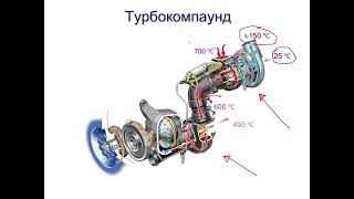 Scania турбокомпауд, что это, зачем, и где ставился