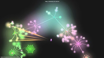 Gource + Git. Redesigning www.internet-radio.com