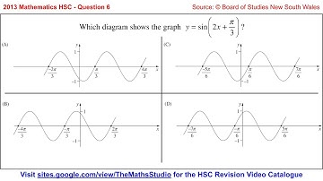 2013 Maths 2u HSC Q6 Find graph of transformed trig function y=sin(2x+pi/3) from options shown