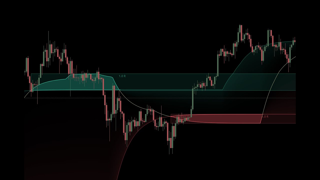 Индикатор зон перегрева рынка и реакции цены EARZ от X2 Lab