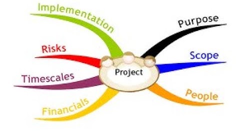 #PROJECT FORMULATION #ENTREPRENEURSHIP UNIT 3