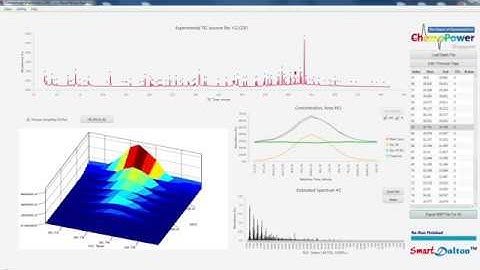 SmartDalton Operation