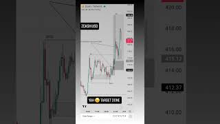 ZCASH USD #ksaholdings #zcash