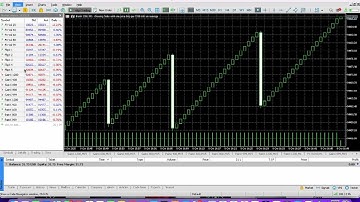 super scalper Ea installation video