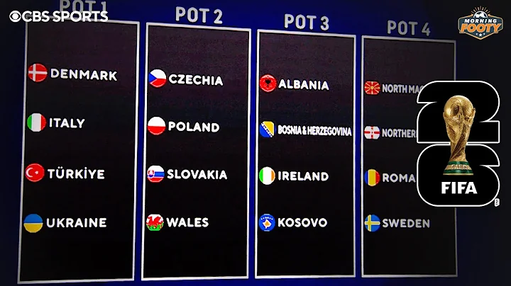 World Cup 2026 PLAYOFF DRAW EXPLAINER | RANKING all 42 QUALIFIED teams! | Morning Footy
