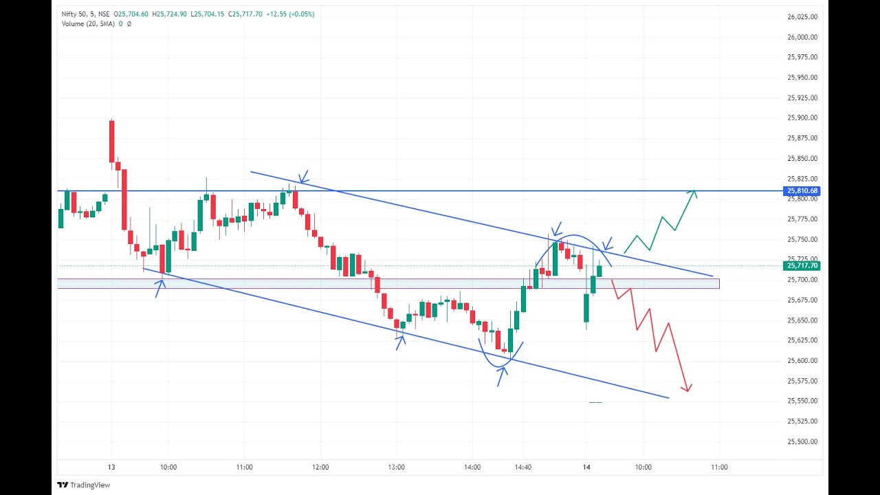 LIVE “Learning Intraday & Crypto Market Basics (Educational Only) | BELIEVER TRADER” 14/01/2026