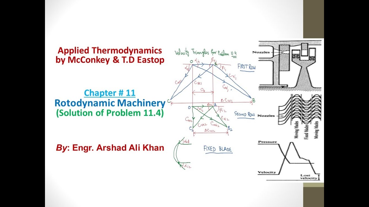 How to calculate the absolute velocity of the steam and the diagram efficiency of impulse turbine?