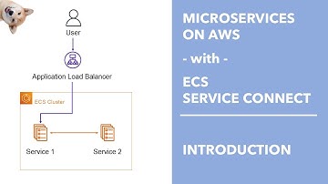 Microservices on AWS with ECS Service Connect - Part 1: Introduction