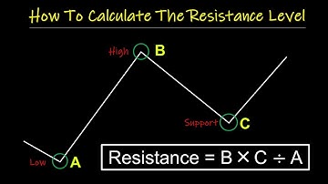 How To Calculate The Resistance Level In Stock / Crypto / Forex Trading