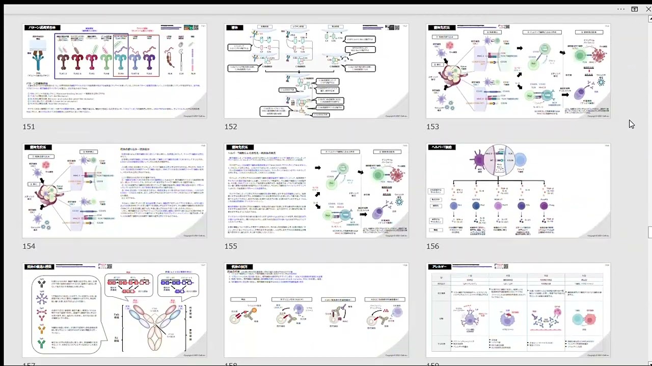 医学部学士編入塾Cell